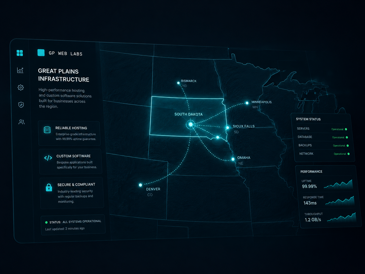Great Plains infrastructure map showing hosting network coverage